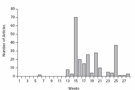 Steroid use in professional sports